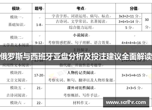 俄罗斯与西班牙亚盘分析及投注建议全面解读